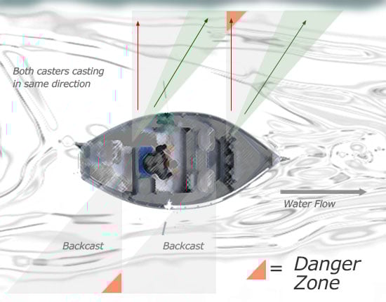 Drift Boat Casting