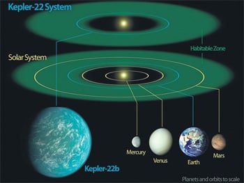 nasa_kepler_1_350 Kepler-22b
