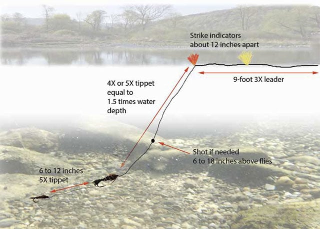 Two Indicator Nymph Rig
