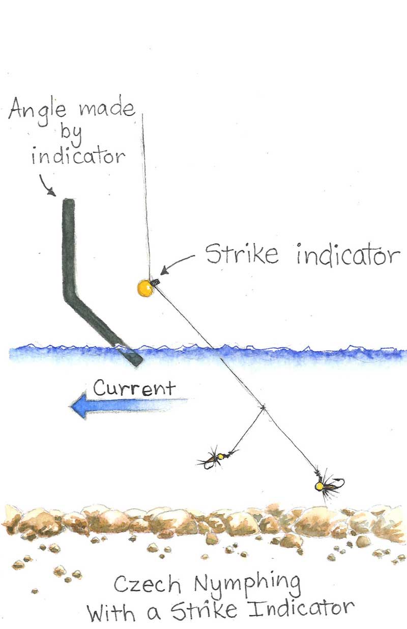 Strike Indicator